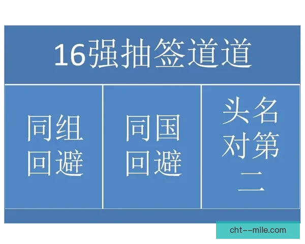欧冠十六强附加赛本周焦点动态解读最后阶段走势暗藏转折悬念再起